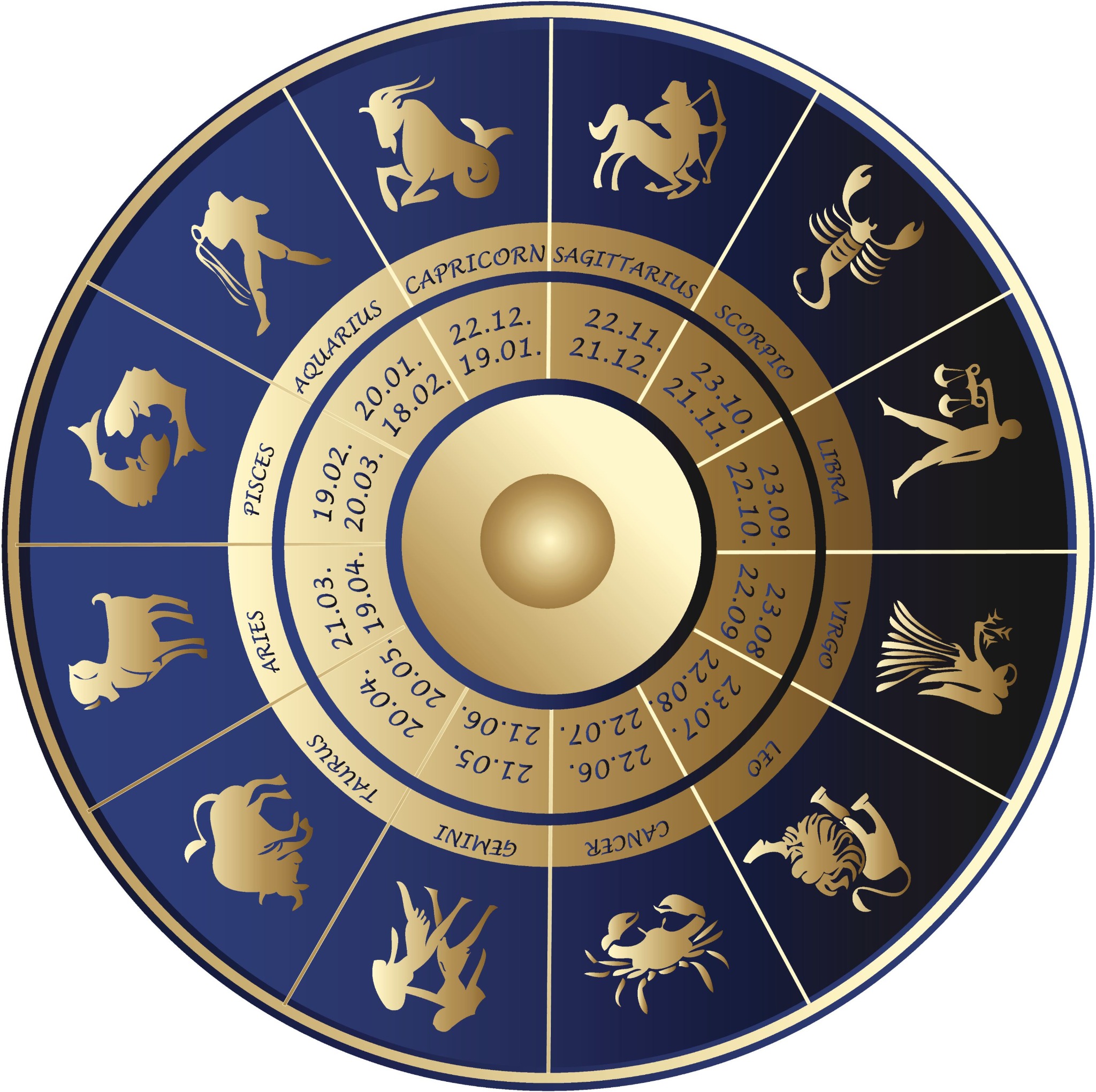 Astrological chart for full life reading